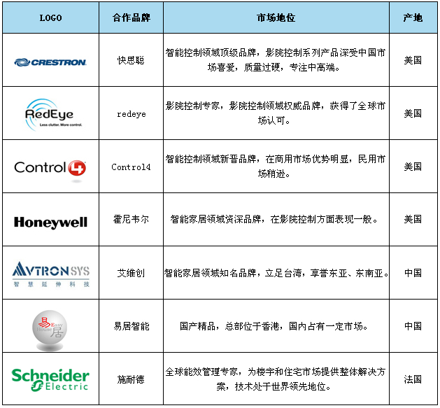 智能家居 智能家居